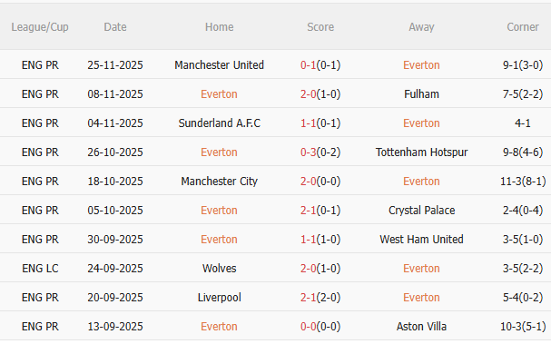 Nhận định Everton vs Newcastle (0h30 ngày 3011) Lợi thế sân nhà 3