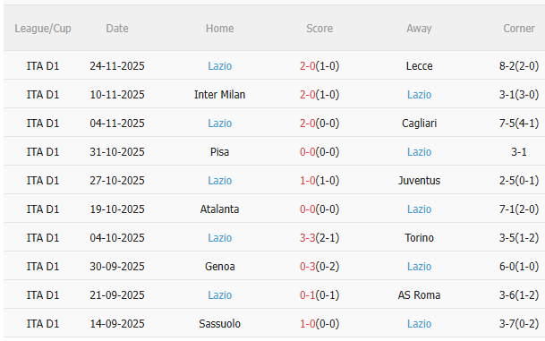 Nhận định AC Milan vs Lazio (2h45 ngày 3011) 3 điểm cho chủ nhà 4