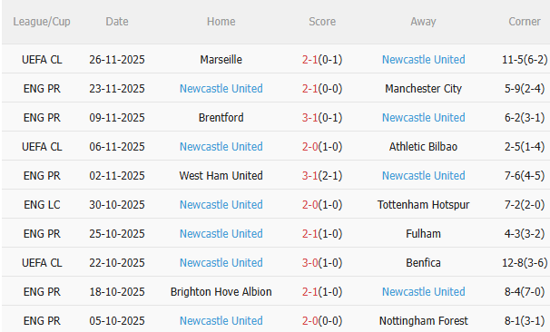 Nhận định Everton vs Newcastle (0h30 ngày 3011) Lợi thế sân nhà 4