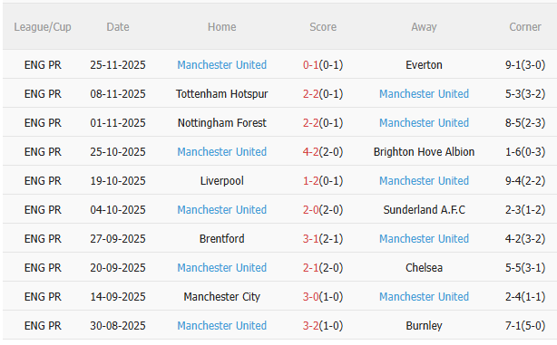 Nhận định Crystal Palace vs MU (19h00 ngày 3011) Selhurst Park dễ đến khó về 4 Nhận định Crystal Palace vs MU (19h00 ngày 3011) Selhurst Park dễ đến khó về 4