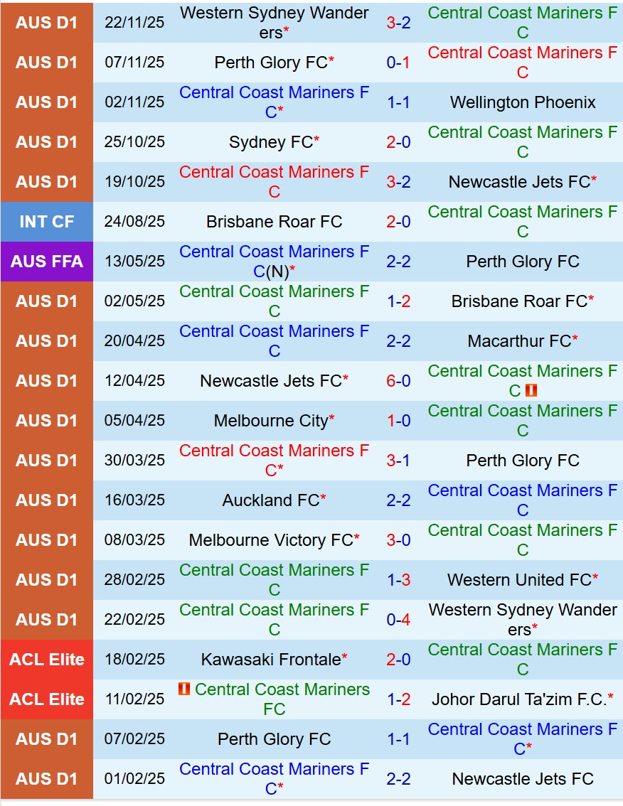 Nhận định Western Sydney vs Sydney FC 15h35 ngày 2911 (VĐQG Australia) 2