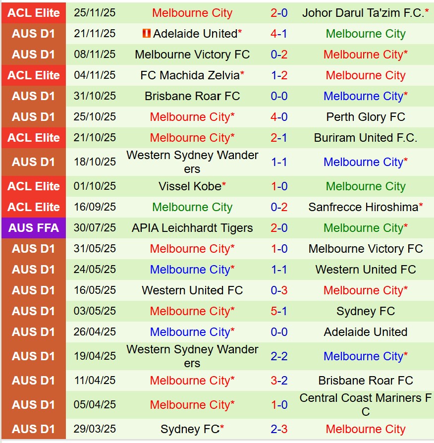 Nhận định Western Sydney vs Sydney FC 15h35 ngày 2911 (VĐQG Australia) 3