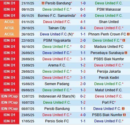 Nhận định Dewa United vs Persita Tangerang 15h30 ngày 2911 (VĐQG Indonesia 202526) 2