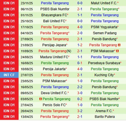 Nhận định Dewa United vs Persita Tangerang 15h30 ngày 2911 (VĐQG Indonesia 202526) 3