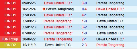 Nhận định Dewa United vs Persita Tangerang 15h30 ngày 2911 (VĐQG Indonesia 202526) 1