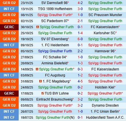 Nhận định Greuther Furth vs Bochum  19h00 ngày 2911 (Hạng 2 Đức 202526) 2