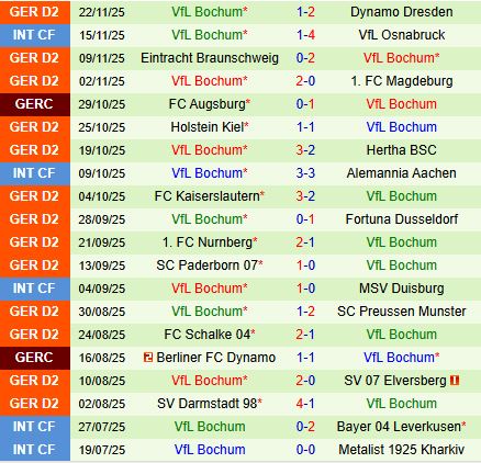 Nhận định Greuther Furth vs Bochum  19h00 ngày 2911 (Hạng 2 Đức 202526) 3