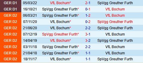 Nhận định Greuther Furth vs Bochum  19h00 ngày 2911 (Hạng 2 Đức 202526) 1