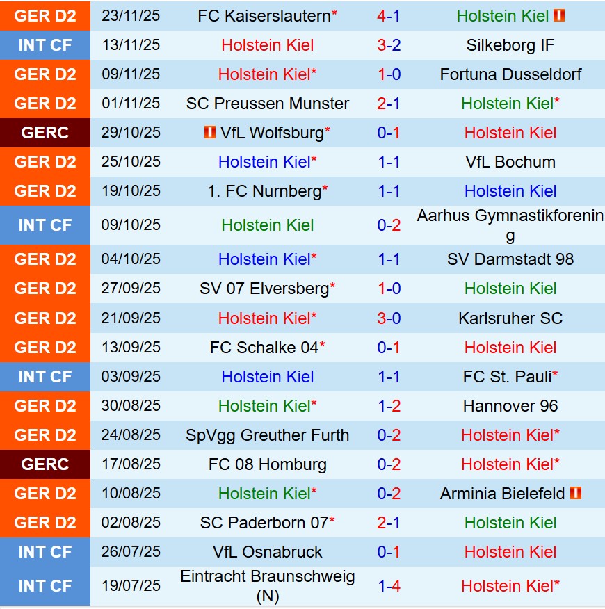 Nhận định Holstein Kiel vs Hertha Berlin 19h00 ngày 2911 (Hạng 2 Đức) 2