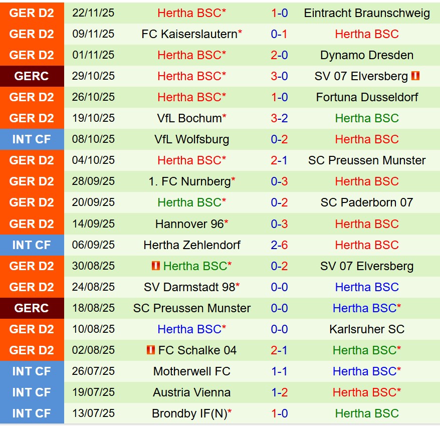 Nhận định Holstein Kiel vs Hertha Berlin 19h00 ngày 2911 (Hạng 2 Đức) 3