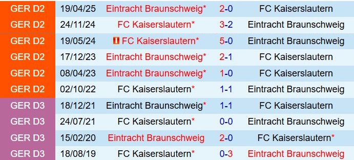 Nhận định Eintracht Braunschweig vs Kaiserslautern 19h00 ngày 2911 (Hạng 2 Đức 202526) 1