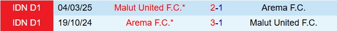 Nhận định Malut United vs Arema 13h30 ngày 2911 (VĐQG Indonesia 202526) 1