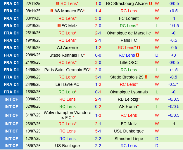 Angers vs Lens Angers vs Lens