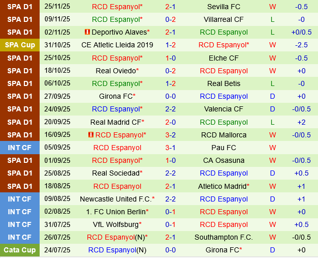 Celta Vigo vs Espanyol
