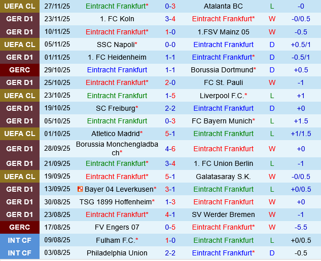 Eintracht Frankfurt vs Wolfsburg