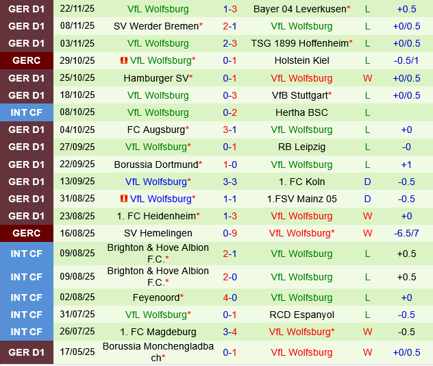 Eintracht Frankfurt vs Wolfsburg