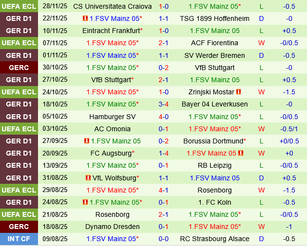 Freiburg vs Mainz Freiburg vs Mainz