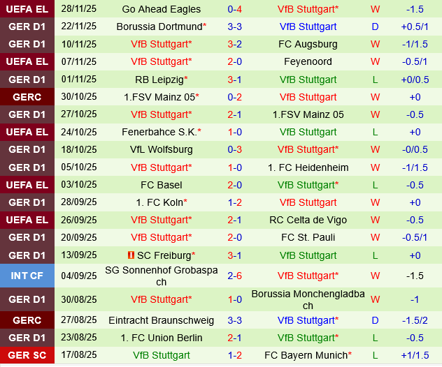 Hamburger vs Stuttgart Hamburger vs Stuttgart