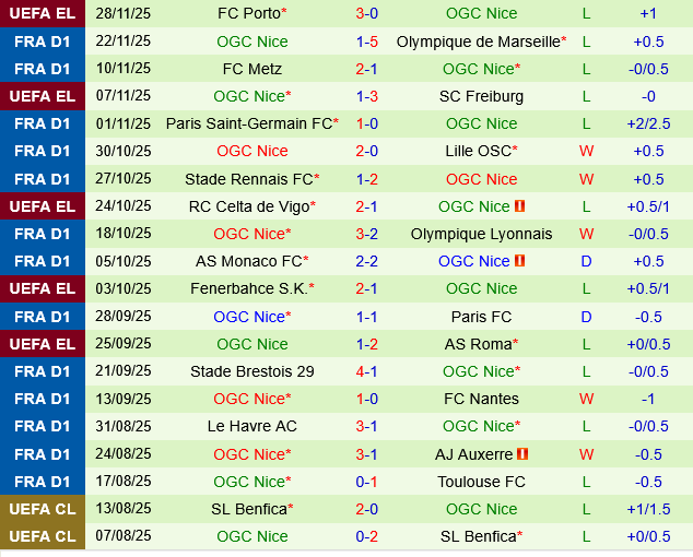 Lorient vs Nice Lorient vs Nice