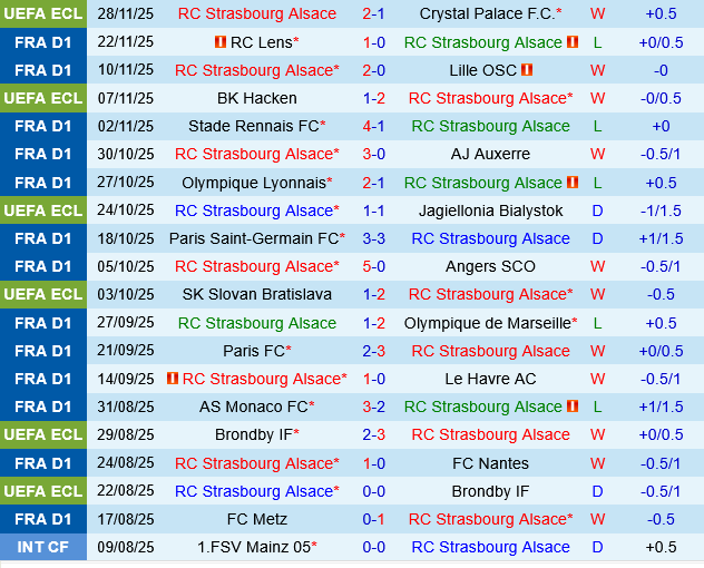 Strasbourg vs Brestois Strasbourg vs Brestois