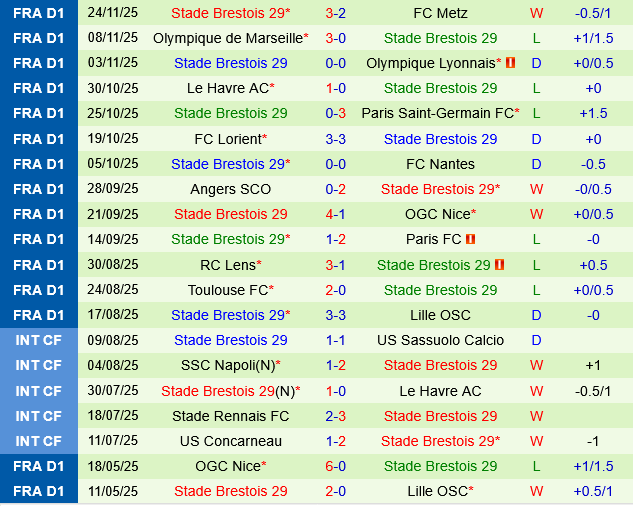Strasbourg vs Brestois Strasbourg vs Brestois