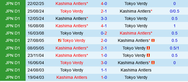 Tokyo Verdy vs Kashima Antlers Tokyo Verdy vs Kashima Antlers