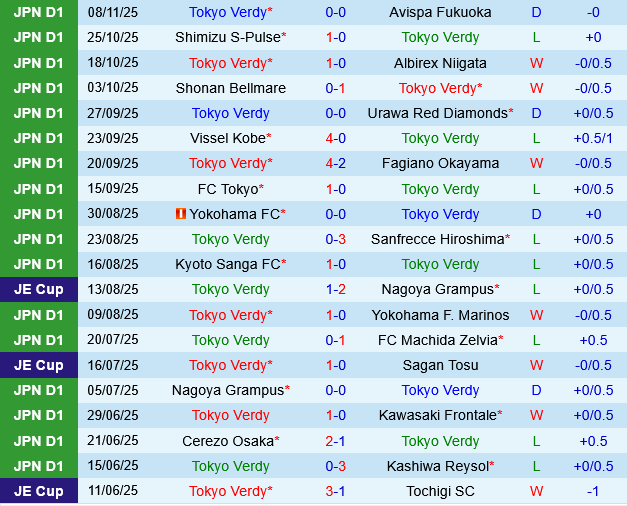 Tokyo Verdy vs Kashima Antlers Tokyo Verdy vs Kashima Antlers