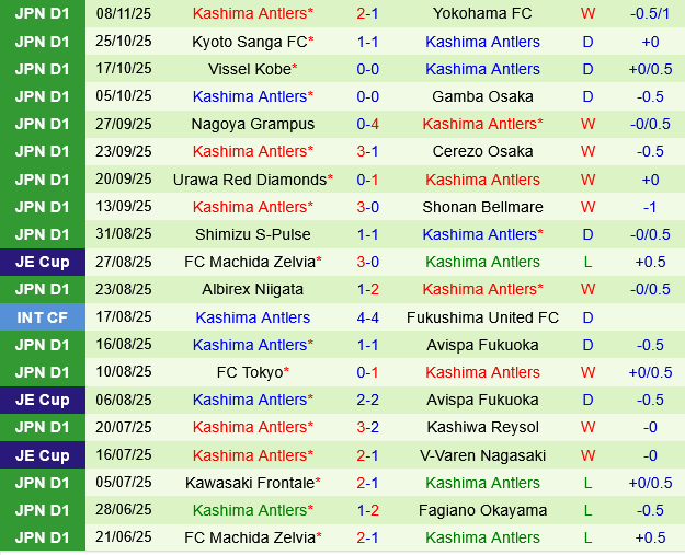 Tokyo Verdy vs Kashima Antlers Tokyo Verdy vs Kashima Antlers
