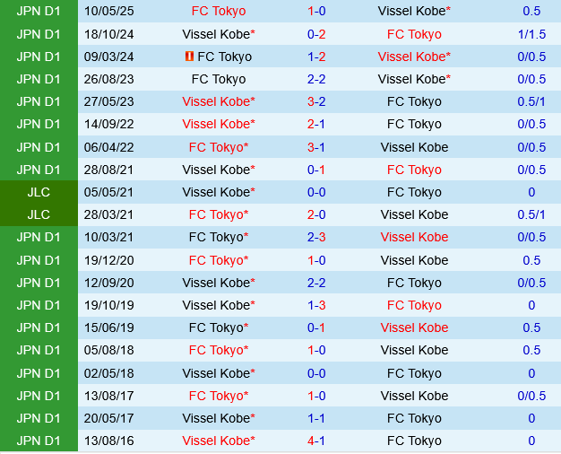 Vissel Kobe vs FC Tokyo