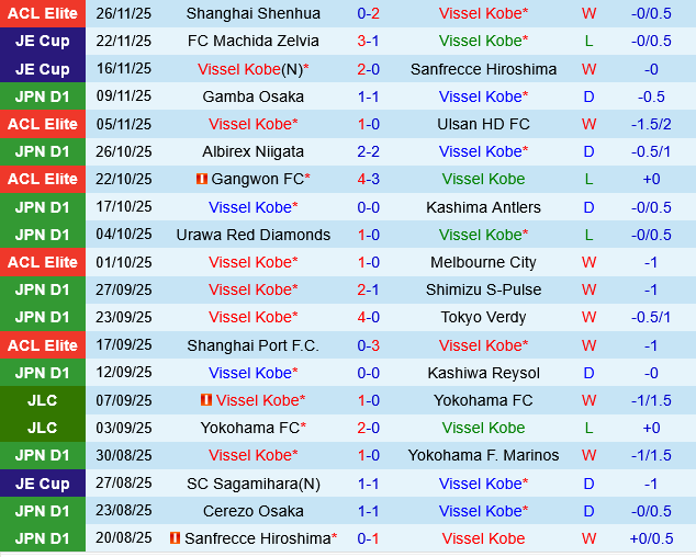 Vissel Kobe vs FC Tokyo