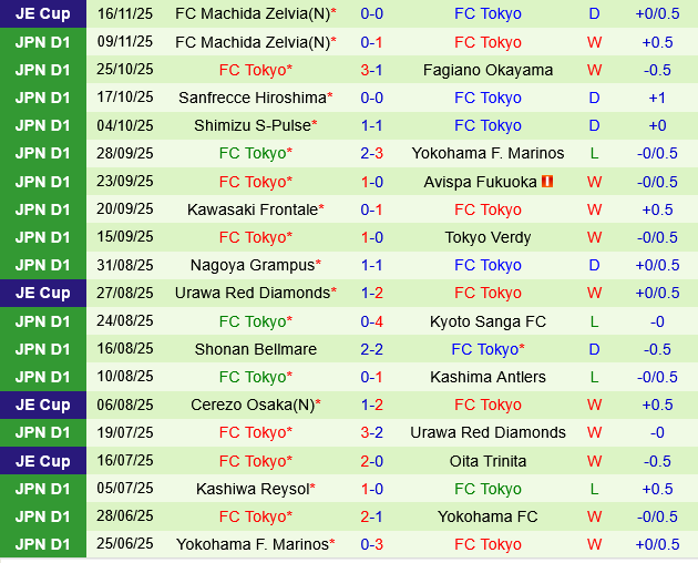 Vissel Kobe vs FC Tokyo
