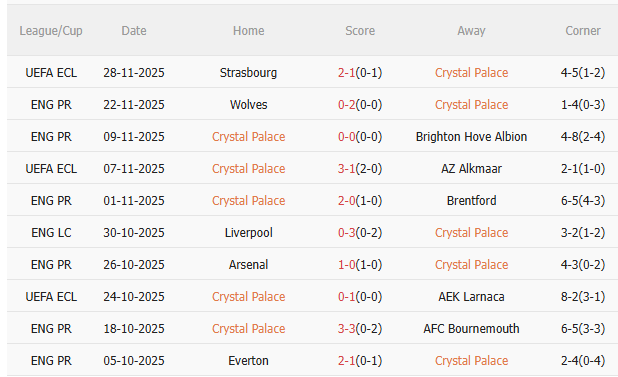 Nhận định Crystal Palace vs MU (19h00 ngày 3011) Selhurst Park dễ đến khó về 3 Nhận định Crystal Palace vs MU (19h00 ngày 3011) Selhurst Park dễ đến khó về 3