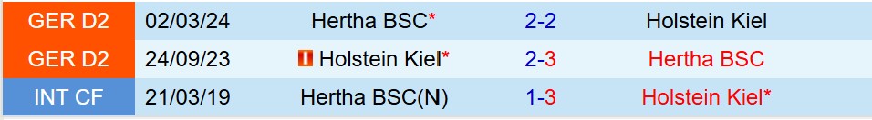 Nhận định Holstein Kiel vs Hertha Berlin 19h00 ngày 2911 (Hạng 2 Đức) 1