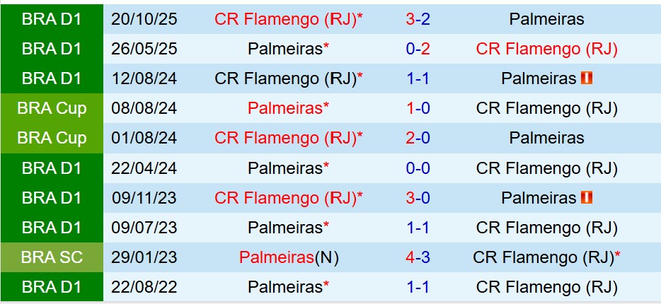 Nhận định Palmeiras vs Flamengo 4h00 ngày 3011 (Copa Libertadores) 1 Nhận định Palmeiras vs Flamengo 4h00 ngày 3011 (Copa Libertadores) 1
