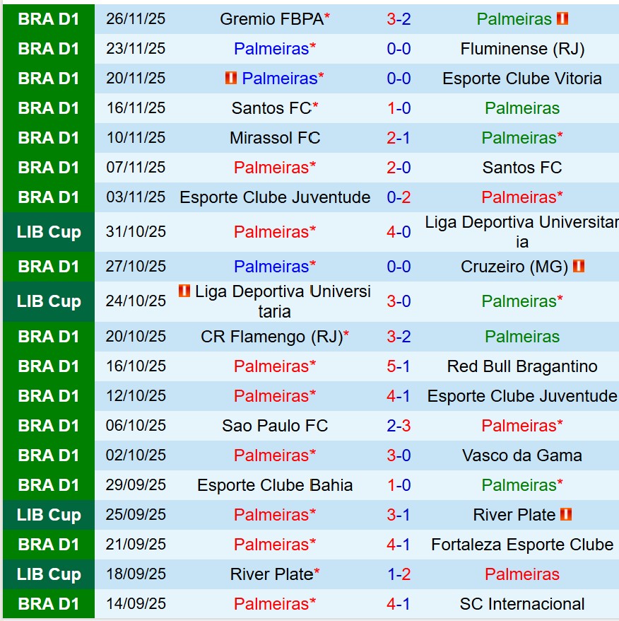 Nhận định Palmeiras vs Flamengo 4h00 ngày 3011 (Copa Libertadores) 2 Nhận định Palmeiras vs Flamengo 4h00 ngày 3011 (Copa Libertadores) 2