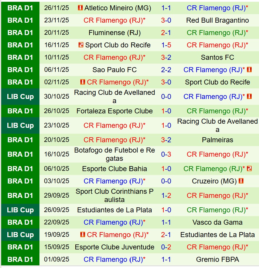 Nhận định Palmeiras vs Flamengo 4h00 ngày 3011 (Copa Libertadores) 3 Nhận định Palmeiras vs Flamengo 4h00 ngày 3011 (Copa Libertadores) 3