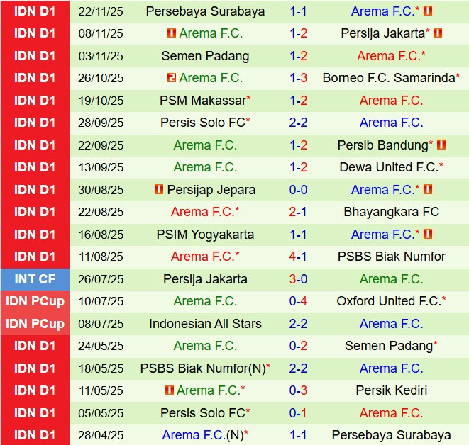 Nhận định Malut United vs Arema 13h30 ngày 2911 (VĐQG Indonesia 202526) 3