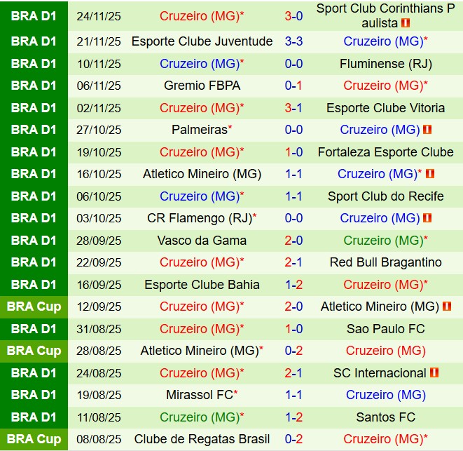 Nhận định Ceara vs Cruzeiro 7h00 ngày 3011 (VĐQG Brazil 2025) 3