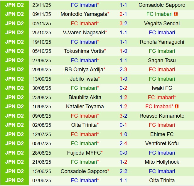 Nhận định JEF United Chiba vs Imabari 12h00 ngày 2911 (Hạng 2 Nhật Bản 2025) 3