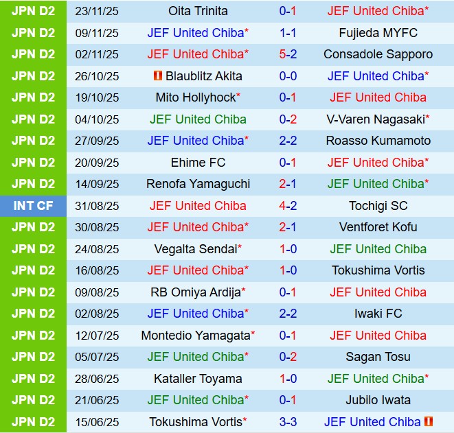 Nhận định JEF United Chiba vs Imabari 12h00 ngày 2911 (Hạng 2 Nhật Bản 2025) 2