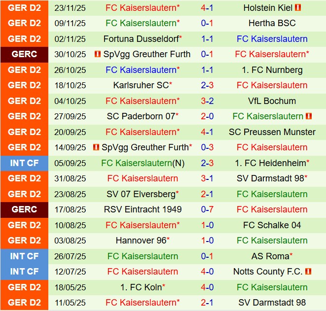 Nhận định Eintracht Braunschweig vs Kaiserslautern 19h00 ngày 2911 (Hạng 2 Đức 202526) 3