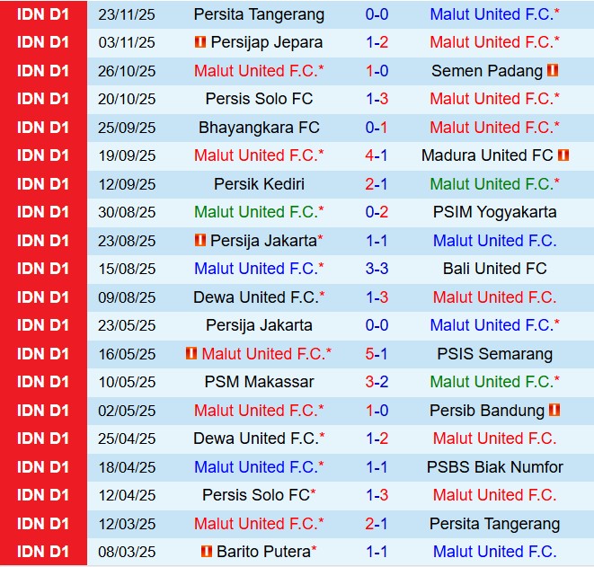 Nhận định Malut United vs Arema 13h30 ngày 2911 (VĐQG Indonesia 202526) 2