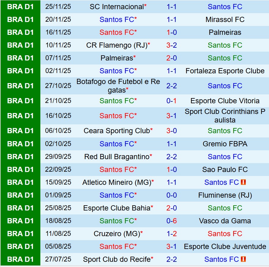 Nhận định Santos vs Sport Recife 7h30 ngày 2911 (VĐQG Brazil) 2