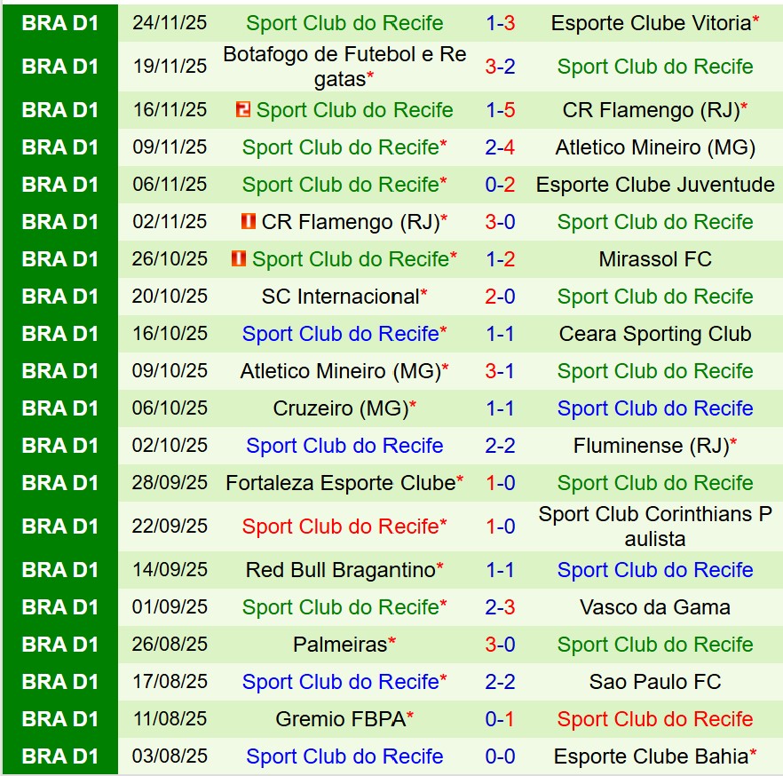 Nhận định Santos vs Sport Recife 7h30 ngày 2911 (VĐQG Brazil) 3