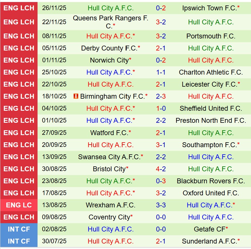 Nhận định Stoke vs Hull 19h30 ngày 2911 (Hạng Nhất Anh) 3 Nhận định Stoke vs Hull 19h30 ngày 2911 (Hạng Nhất Anh) 3