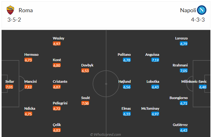 Nhận định Roma vs Napoli (2h45 ngày 112) Dễ chia điểm 6