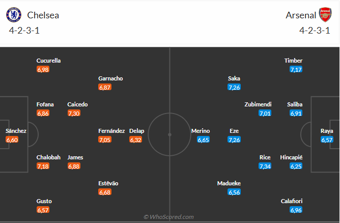 Nhận định Chelsea vs Arsenal (23h30 ngày 3011) Không dễ cho Pháo thủ 6