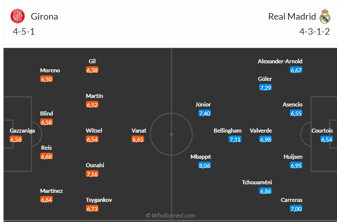 Nhận định Girona vs Real Madrid (3h00 ngày 112) Trở lại mạch thắng 6