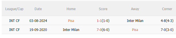 Nhận định Pisa vs Inter Milan (21h00 ngày 3011) Chủ nhà khó chịu 5 Nhận định Pisa vs Inter Milan (21h00 ngày 3011) Chủ nhà khó chịu 5