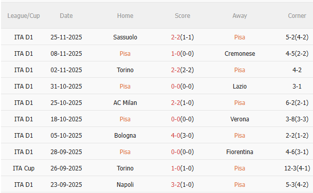 Nhận định Pisa vs Inter Milan (21h00 ngày 3011) Chủ nhà khó chịu 3 Nhận định Pisa vs Inter Milan (21h00 ngày 3011) Chủ nhà khó chịu 3